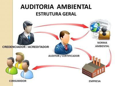 Empresas que realizam auditoria ambiental