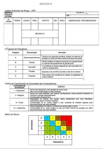 Estudo de análise de risco ear